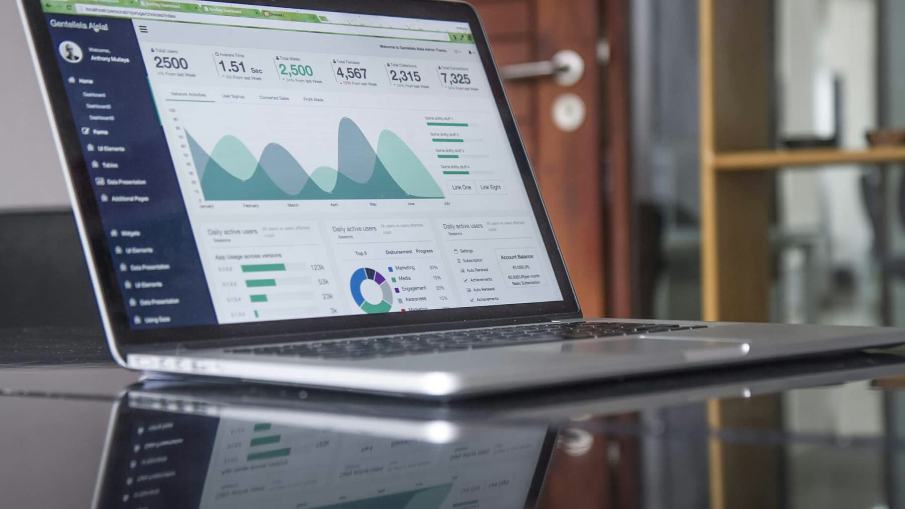 Laptop showing a marketing analytics dashboard with charts